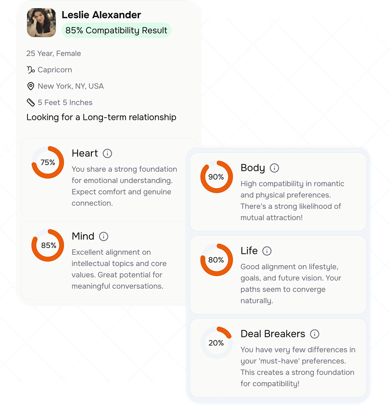 Compatibility results for Leslie Alexander